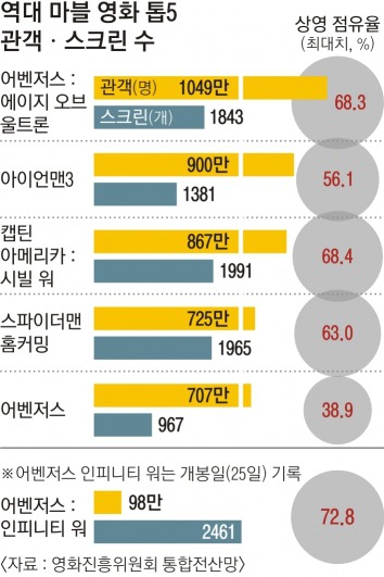 [신과함께2] 이제 슬슬 나타나실 그 분들 | 인스티즈