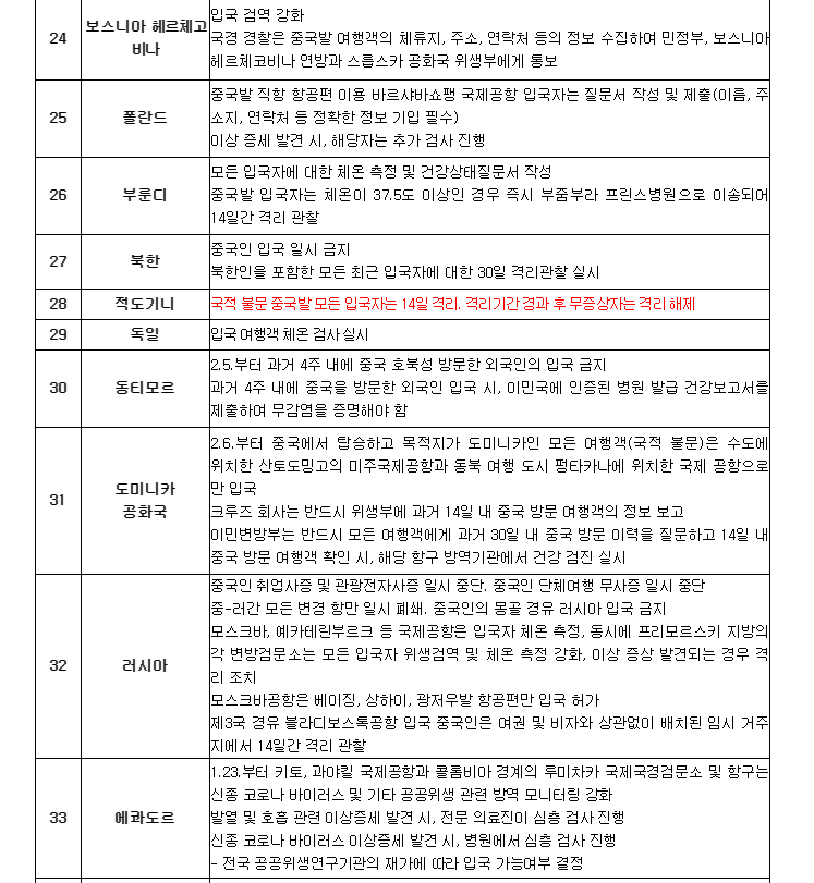 중국인입국금지국가 133개국? 실제 문서내용은.. | 인스티즈