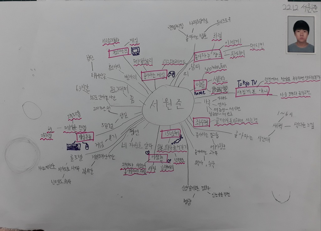 나를담다 이미지