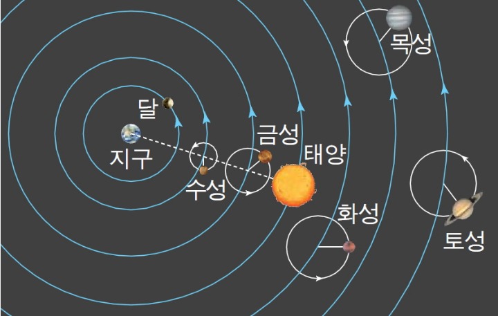 인류 역사에서 전 vs 후 | 인스티즈