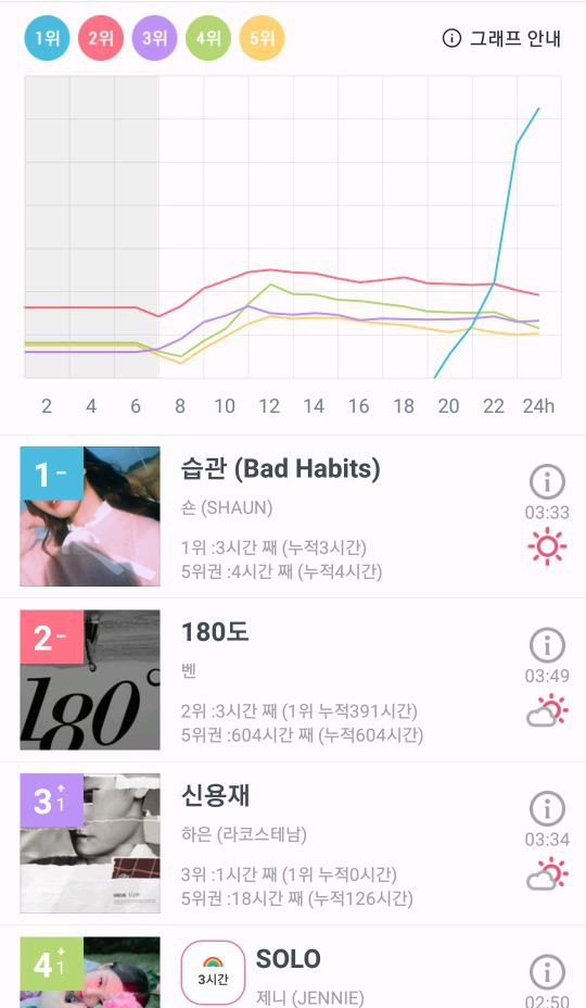 고구마와 사이다를 동시에!!!! | 인스티즈