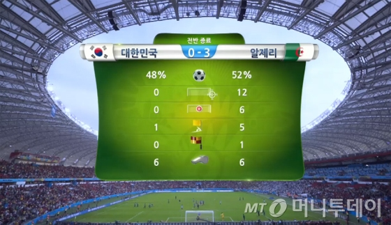 대한민국 역사상 최악의 전반전.jpg | 인스티즈