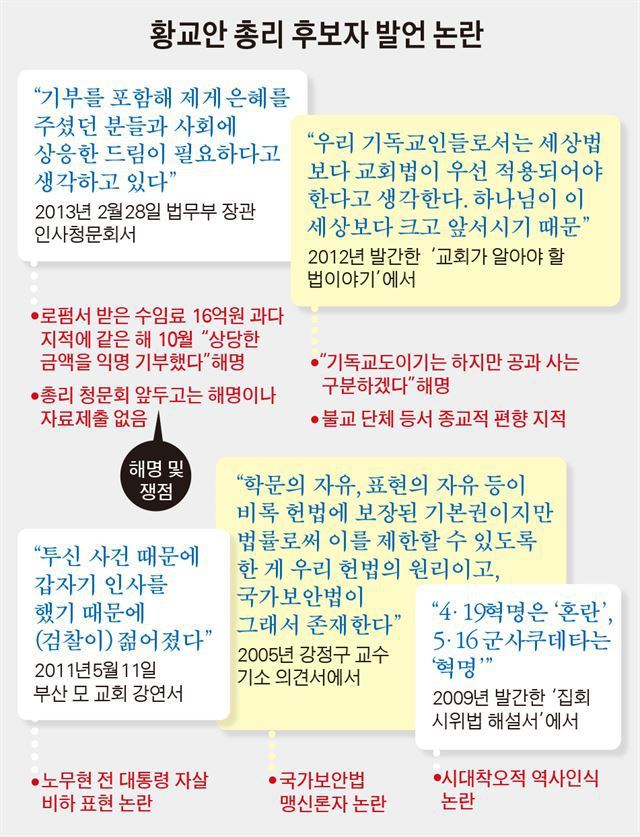 보수 유력 차기 대권주자.jpg | 인스티즈