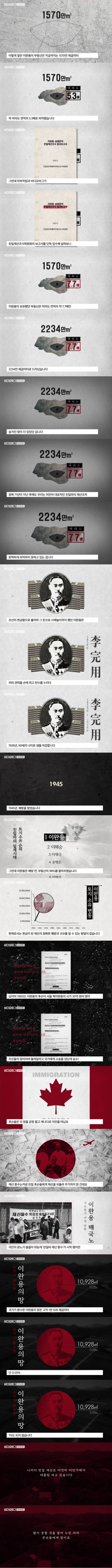 어느 민족반역자의 재산.jpg | 인스티즈