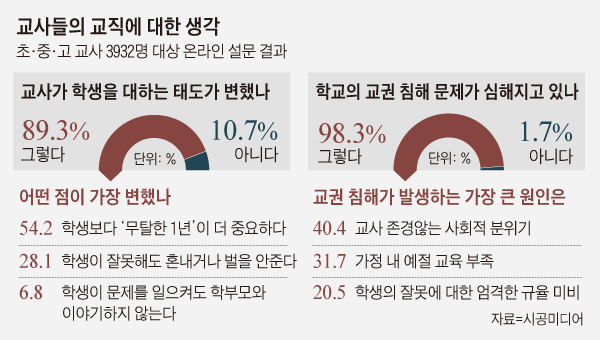 교사들의 교직에 대한 생각.jpg | 인스티즈