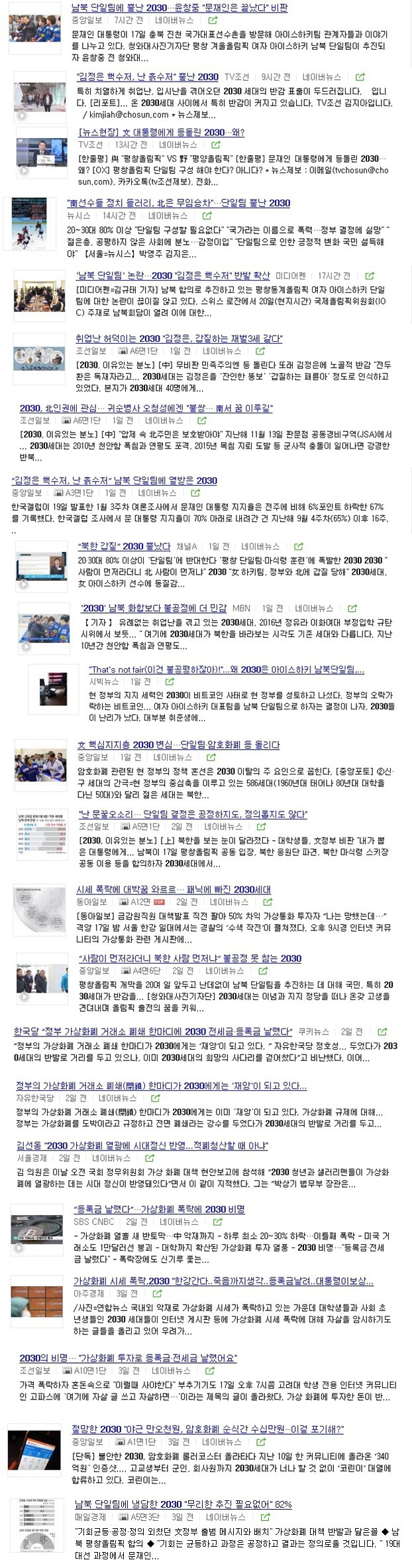 2030세대 걱정에 밤잠 설치는 언론들 | 인스티즈