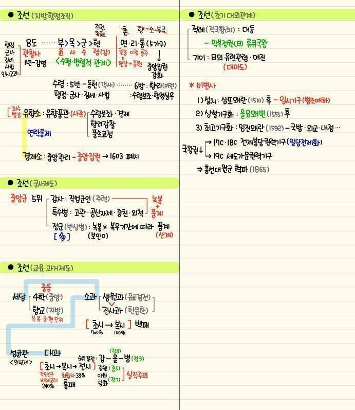역대급 한국사 정리물 | 인스티즈