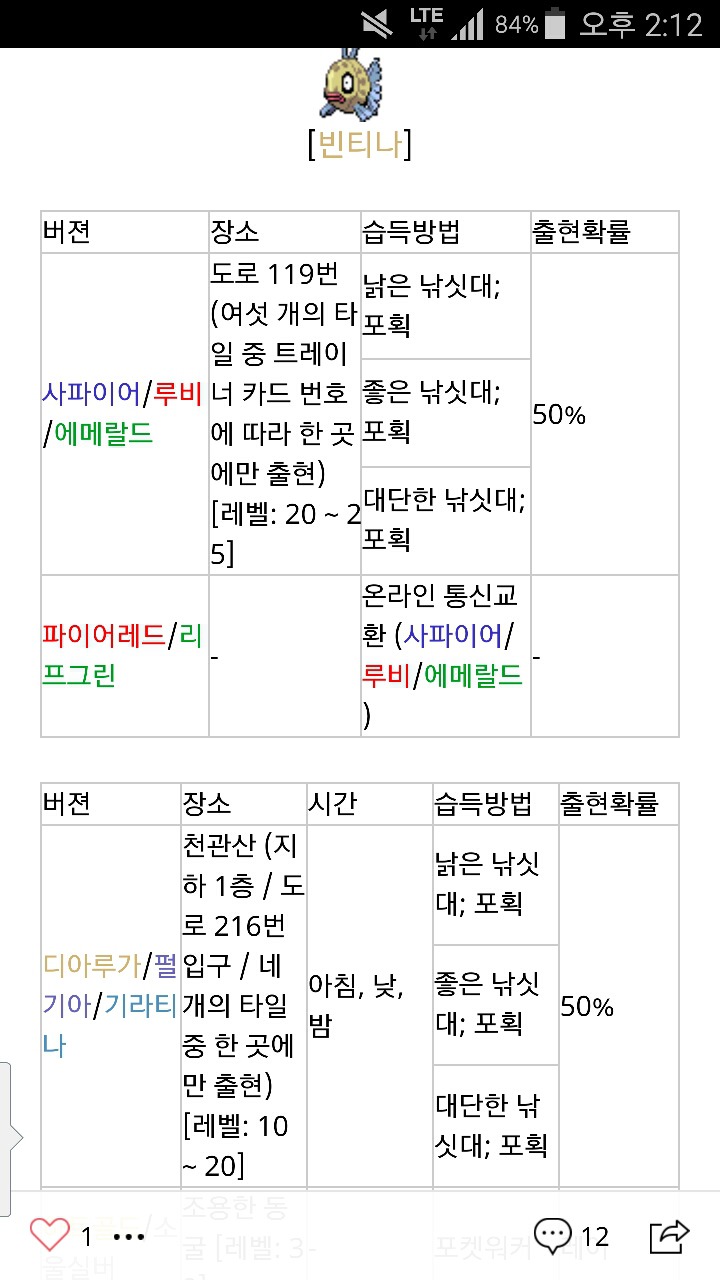 약하고 못생기고 빈티나는 주제 미친듯이 비싼몸인 포켓몬. jpg | 인스티즈