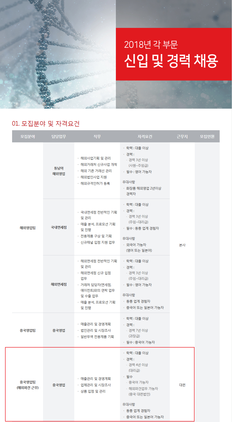 ㈜에스디생명공학 이미지