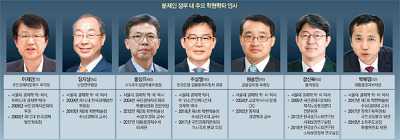청기와집 이미지