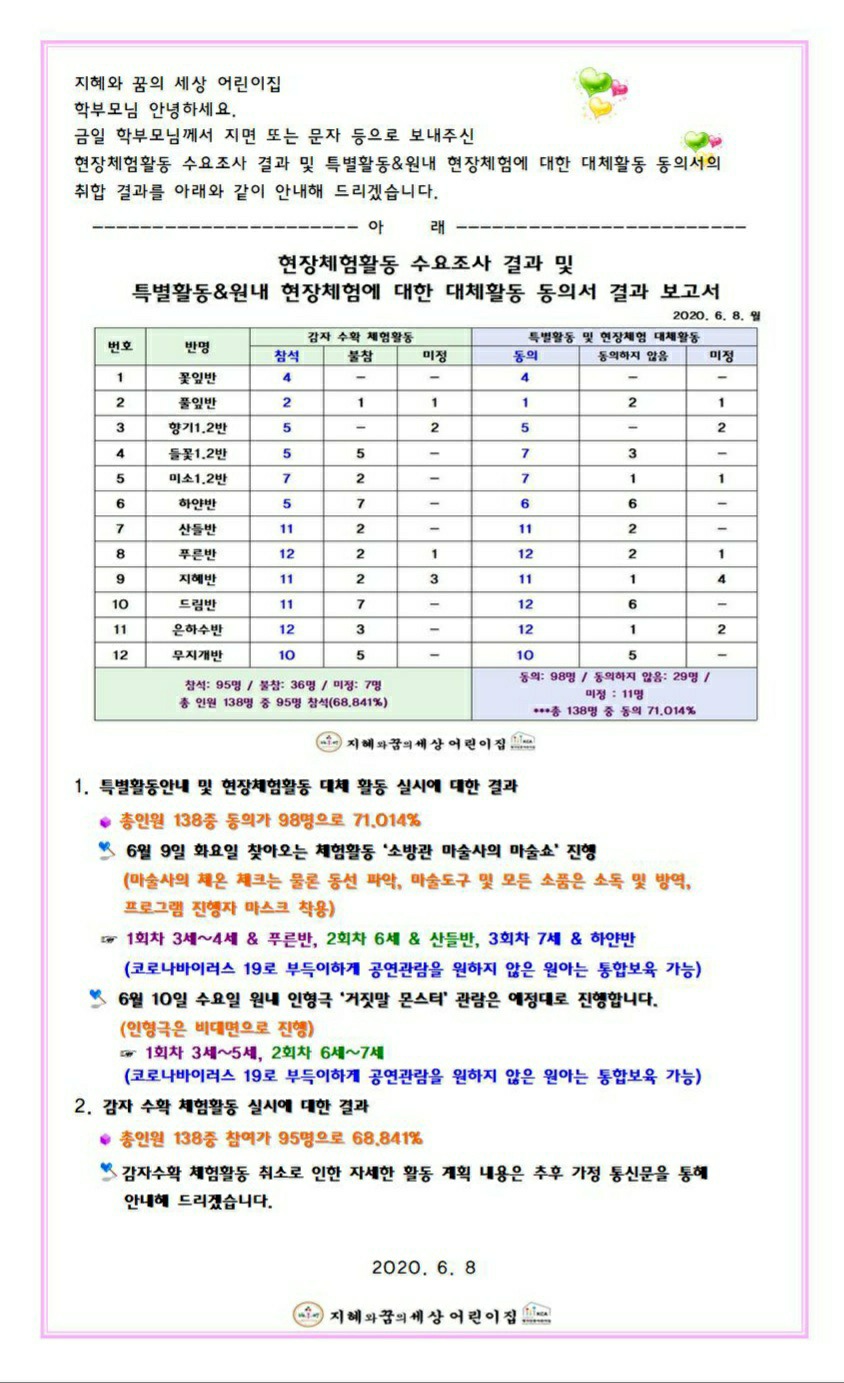 지혜와꿈의세상어린이집 이미지