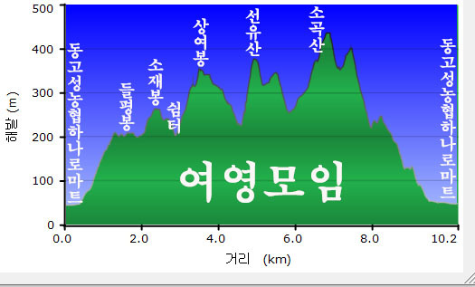 동고성농협하나로마트 이미지