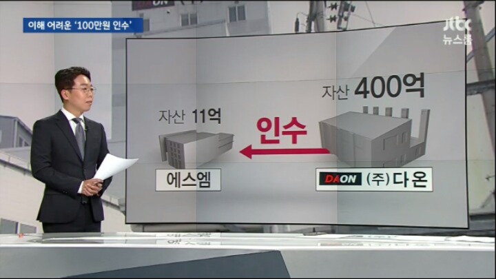 ?? : 자산 400억에 달하는 회사를 겨우 100만원에? 개꿀ㅋ | 인스티즈