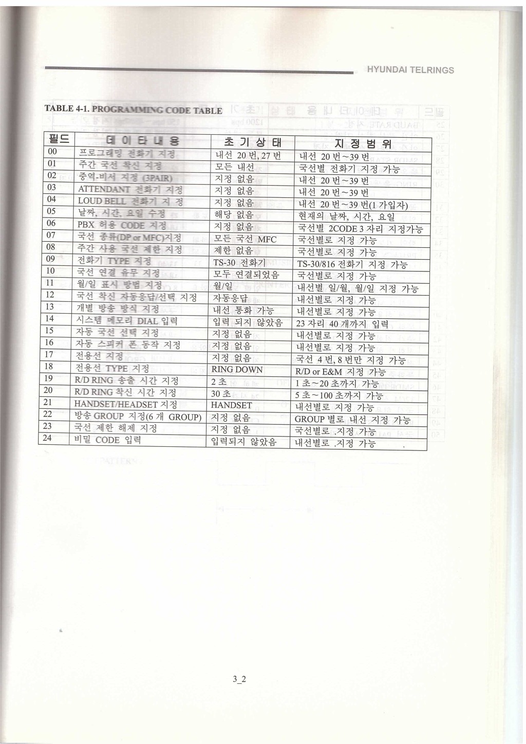 현대 HKP-820 키폰프로그램 - 정보통신관련 자료모음 - 폭풍속에서 현대 HKP-820 키폰프로그램